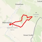 Carte du parcours